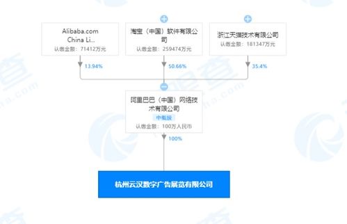 阿里巴巴中国网络技术公司 深化技术布局，新设公司拓展广告制作与信息技术咨询服务
